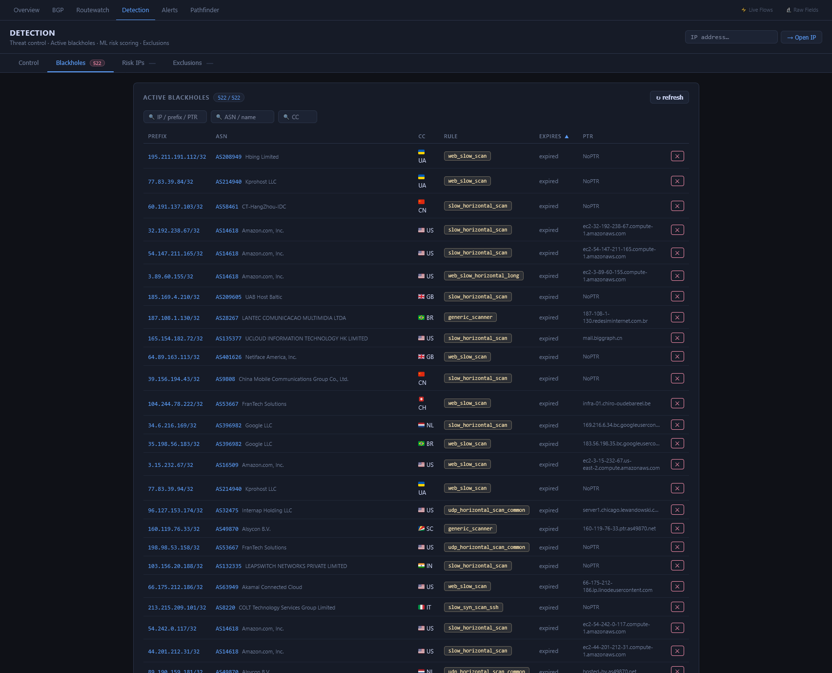 Argus: when a Netflow engine grows into its own platform – infected.gr