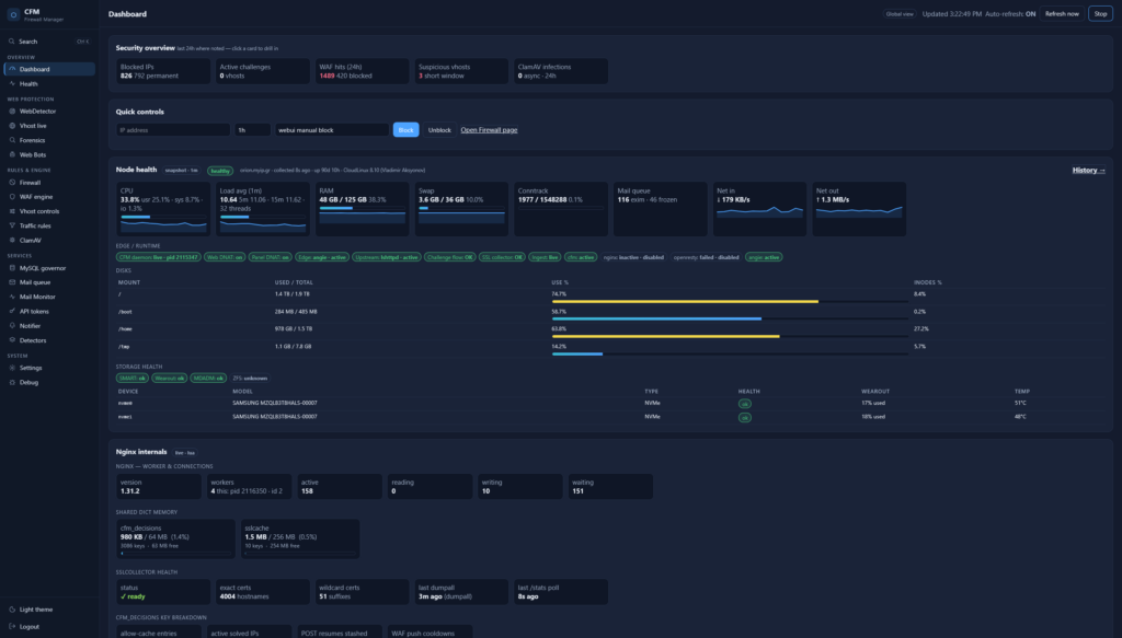 CFM dashboard: security overview, quick controls, node health with sparklines, disks and storage health, nginx internals