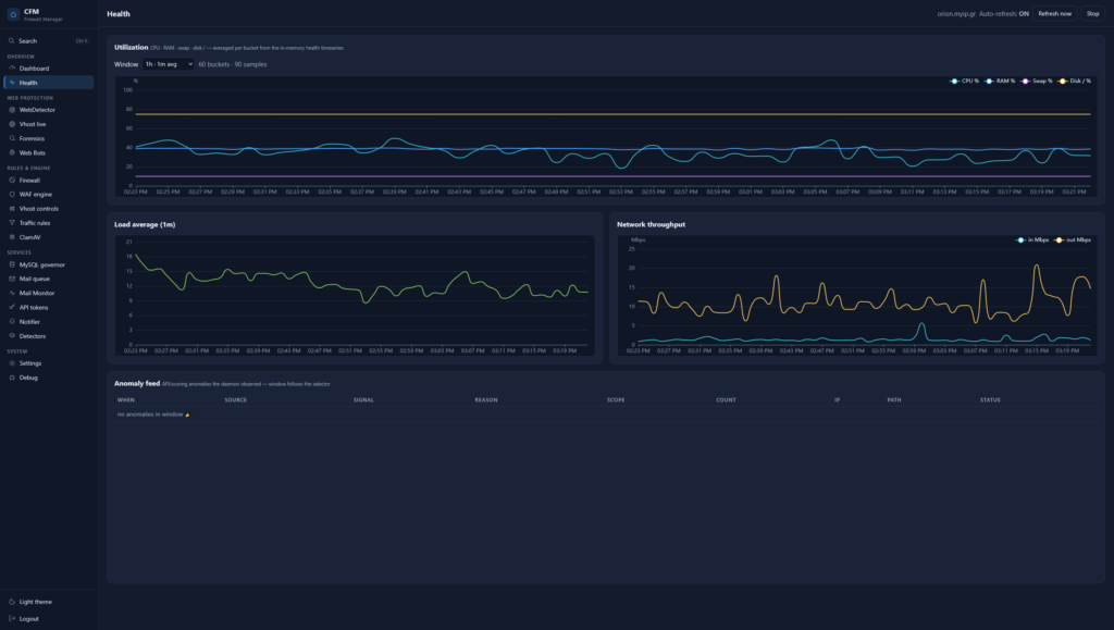 CFM Health page: utilization, load average and network throughput charts with window selector, plus anomaly feed