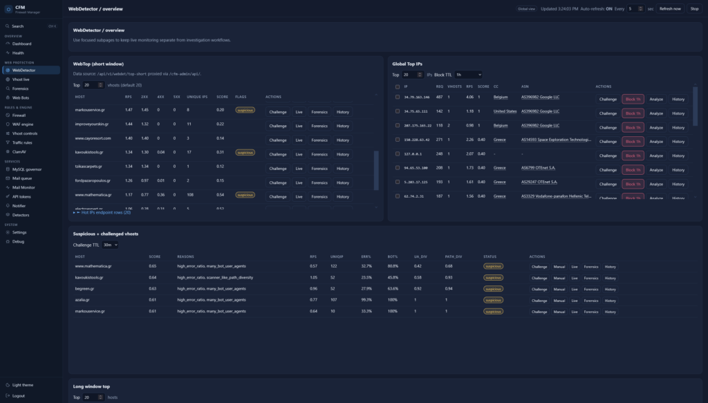 WebDetector overview: short-window WebTop, global top IPs with country and ASN, suspicious and challenged vhosts