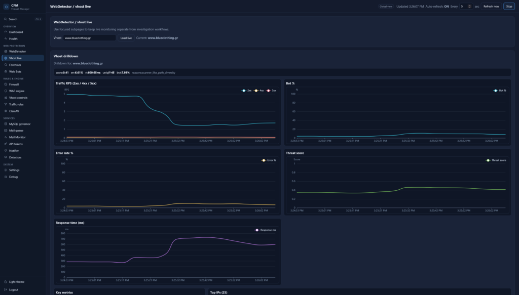 CFM Vhost live page: real-time view of a single virtual host