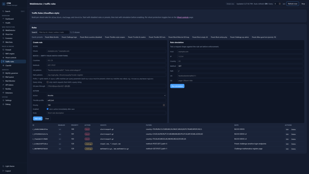 CFM Traffic rules page: per-vhost allow, block, challenge and throttle rules with presets and simulation