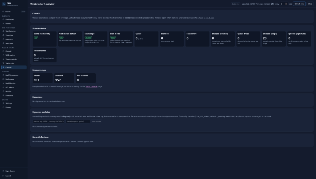 CFM ClamAV page: scanner status, per-vhost scan coverage, infections and per-signature insights